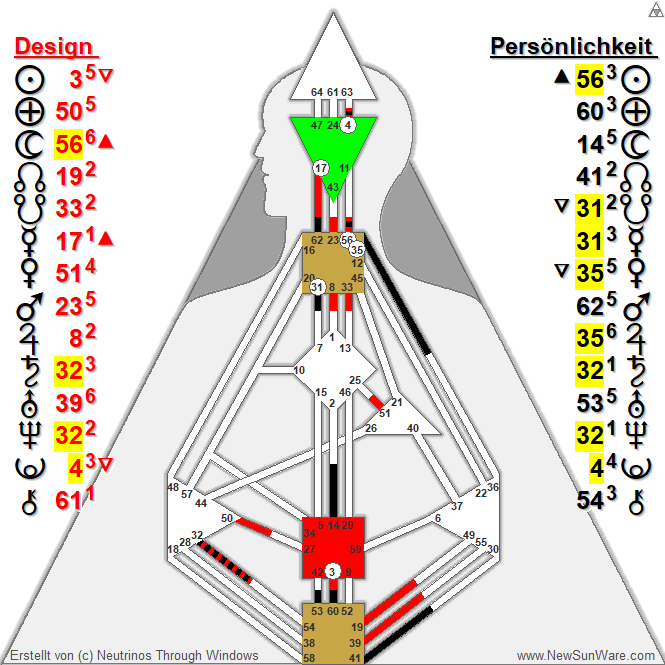 Hds Chart Lichterstein Nuriama 19530721 00203000